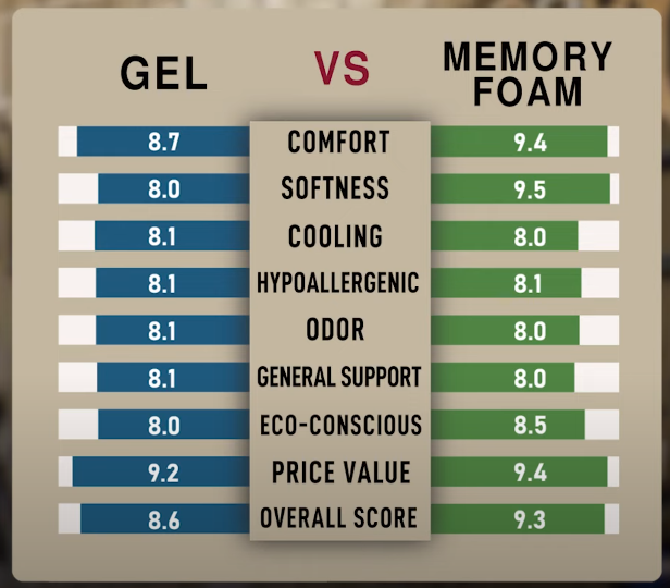 Motorcycle Seat Gel Vs Memory Foam! (Choose The Best!) 2024 » Scooter Tip